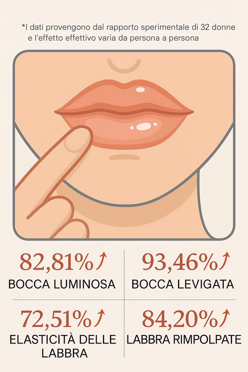 Siero Labbra Volumizzante